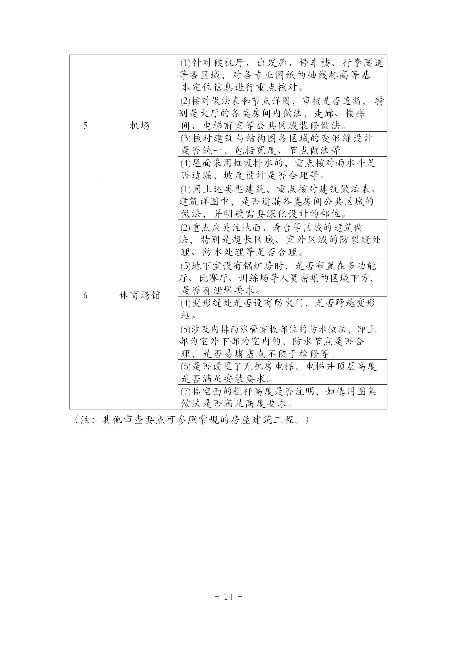 房建工程图纸会审操作指南（第一版）_17.jpg